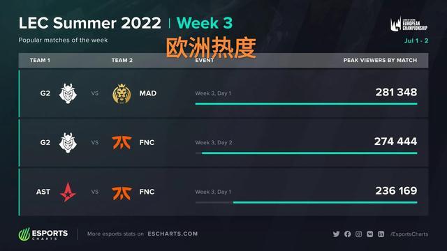 中不仅有球
