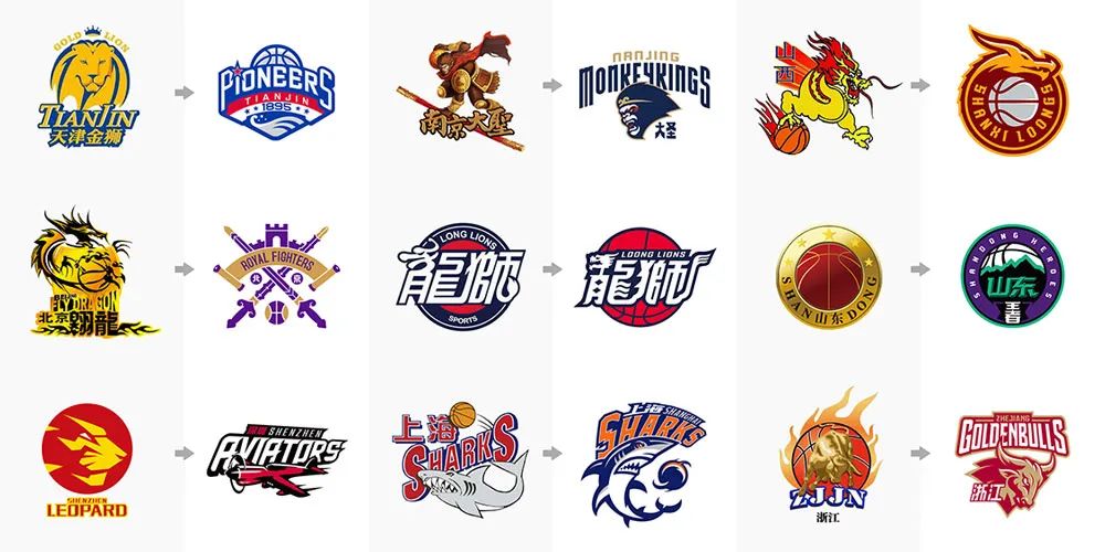 管理层的支 管理层的支